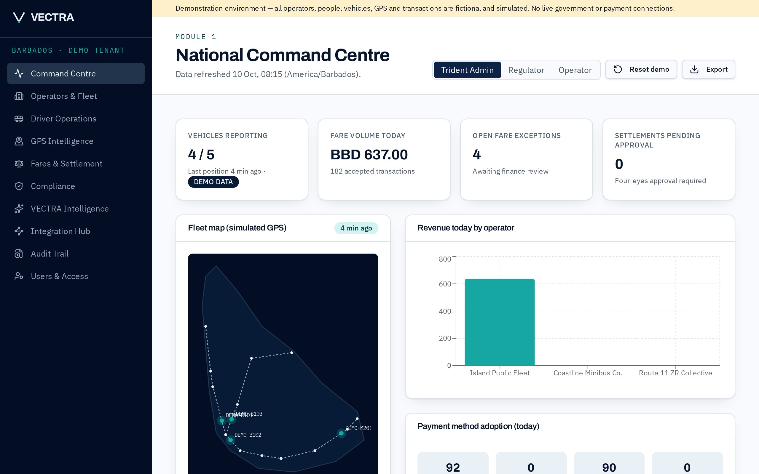 The VECTRA Command Centre showing vehicles reporting, today's fare volume, fare exceptions, a fleet map of Barbados and revenue by operator